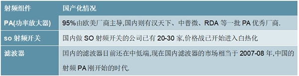 2020手机射频器件行业市场发展趋势分析，5G带来手机射频前端量价齐升市场前景可观