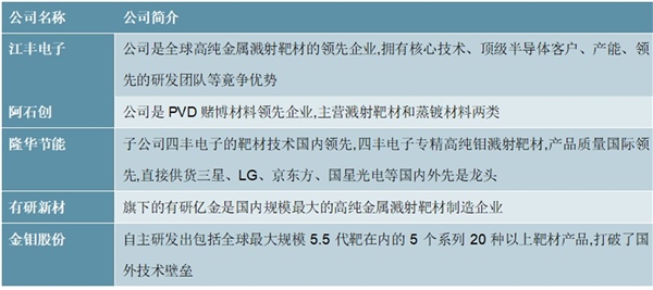 2020高纯度溅射靶行业市场现状分析，小型靶材国产化率高大型靶材仍旧依赖进口