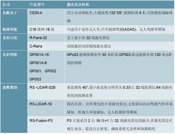 2020激光雷达行业市场现状及发展趋势分析，国内外对比高端不成熟价格实惠