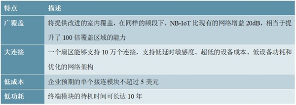 2020物联网行业市场概况及全球物联网行业的市场发展情况