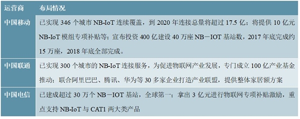 中国物联网行业的市场发展情况分析，多重因素驱动我国物联网产业高速增长