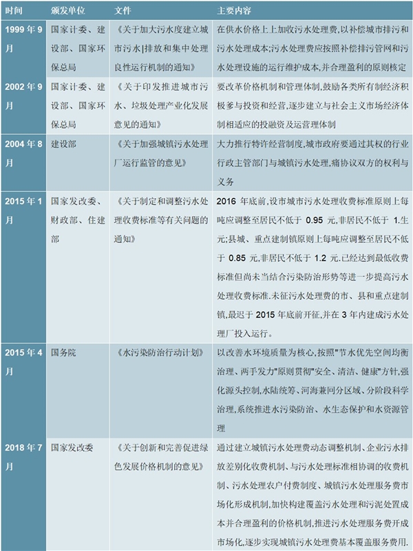 2019全国各省市城镇污水处理行动及主要政策