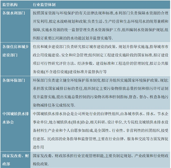 2020中国水务行业监管机构及行业监管体制梳理