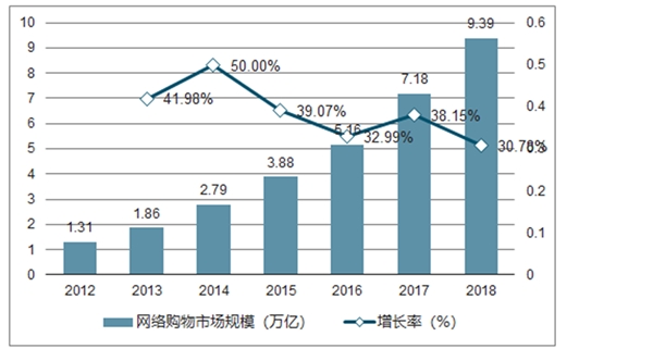 2020电子商务行业市场发展趋势分析，电子商务政策利好行业乘风而上