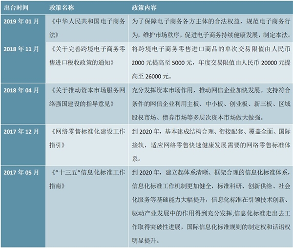 2020电子商务行业市场发展趋势分析，电子商务政策利好行业乘风而上