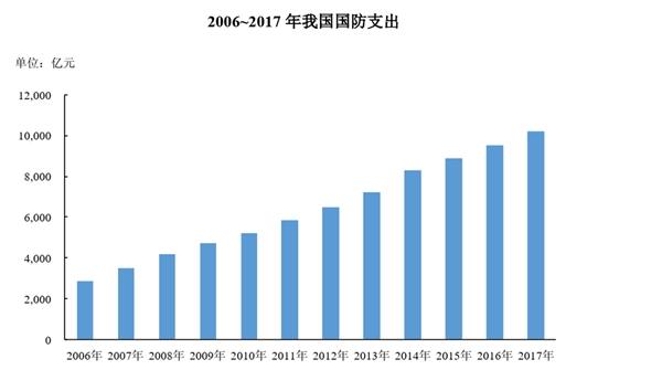 军用MLCC行业市场主要进入壁垒及市场供求状况分析