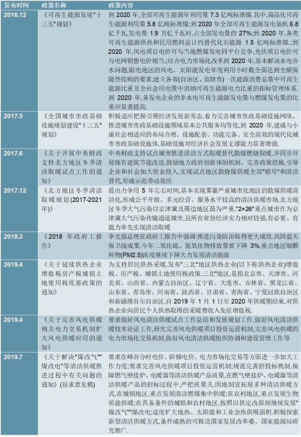 截止至2019国家层面城市供暖行业相关政策汇总及梳理