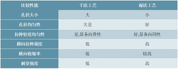 2020锂电池隔膜行业市场发展趋势分析，动力电池出货量增长带动隔膜需求增长