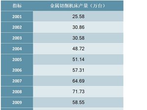 2001-2019年中国金属切削机床产量统计数据