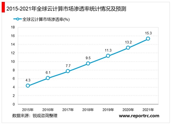 2020IDC行业市场发展趋势分析，政策利好市场前景可观
