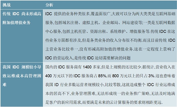 2020IDC行业市场发展趋势分析，政策利好市场前景可观