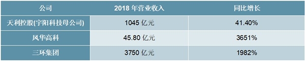 2020MLCC行业市场发展趋势分析，日本厂商涨价为国产企业带来机遇