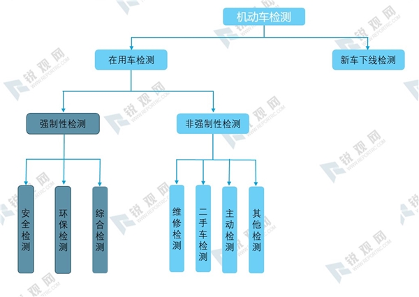 2020汽车检测行业市场发展趋势分析，新车车型数量增长行业空间巨大