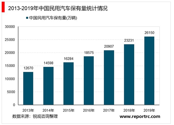 2020汽车检测行业市场发展趋势分析，新车车型数量增长行业空间巨大