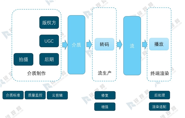 2020超高清行业市场供给分析，政策驱动电视台成为内容主提供商运营商发力直播