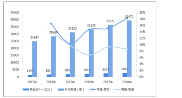 2020中国检测行业发展趋势分析，政策推动检测市场准入放宽市场发展前景可观