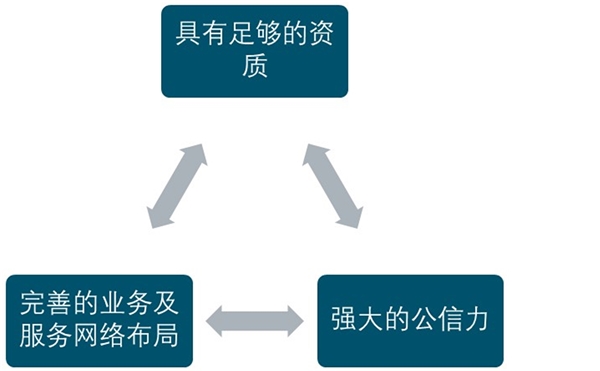 2020中国检测行业发展趋势分析，政策推动检测市场准入放宽市场发展前景可观