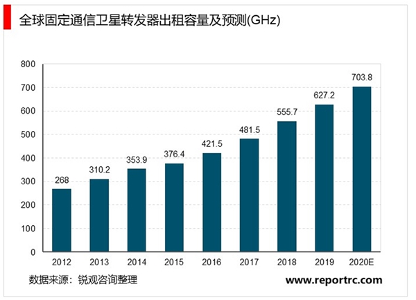 2020超高清行业市场发展趋势分析，随着广播电视数字化发展高清节目上星率有望持续提升