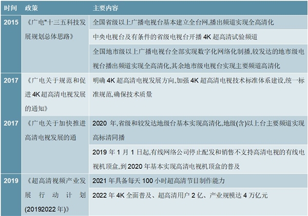 2020超高清行业市场发展趋势分析，随着广播电视数字化发展高清节目上星率有望持续提升