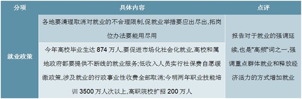 2020《政府工作报告》解读，稳妥的政策节奏积极的货币空间