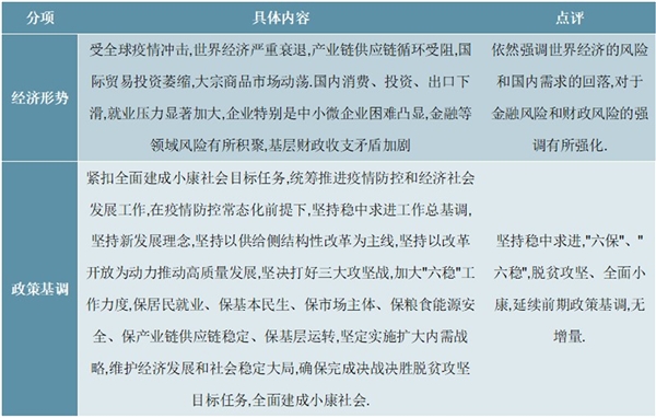 2020《政府工作报告》解读，稳妥的政策节奏积极的货币空间