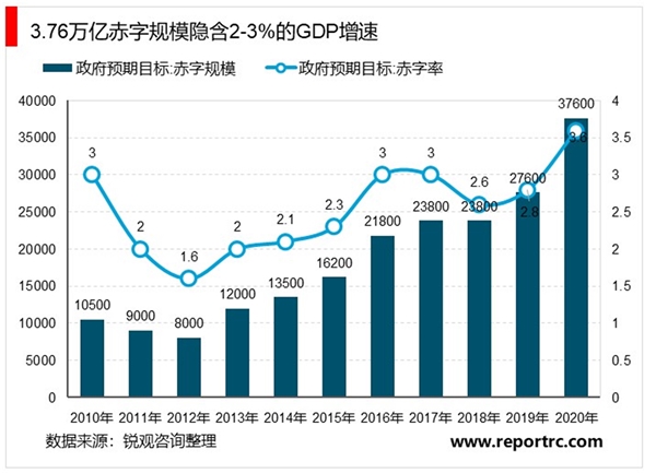 2020《政府工作报告》解读，稳妥的政策节奏积极的货币空间