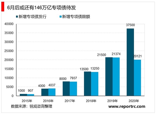 2020《政府工作报告》解读，稳妥的政策节奏积极的货币空间