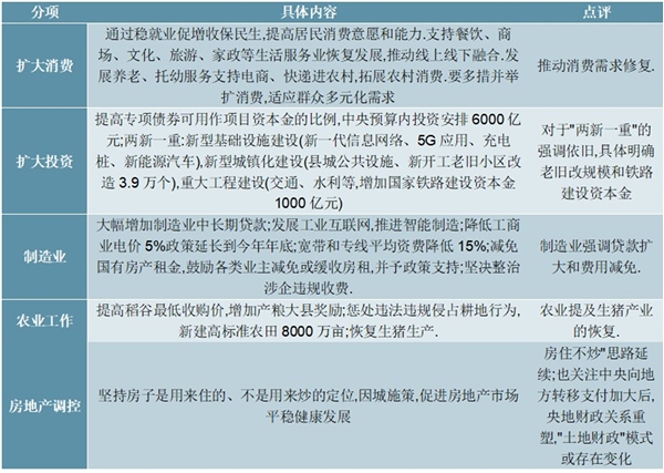 2020《政府工作报告》解读，稳妥的政策节奏积极的货币空间