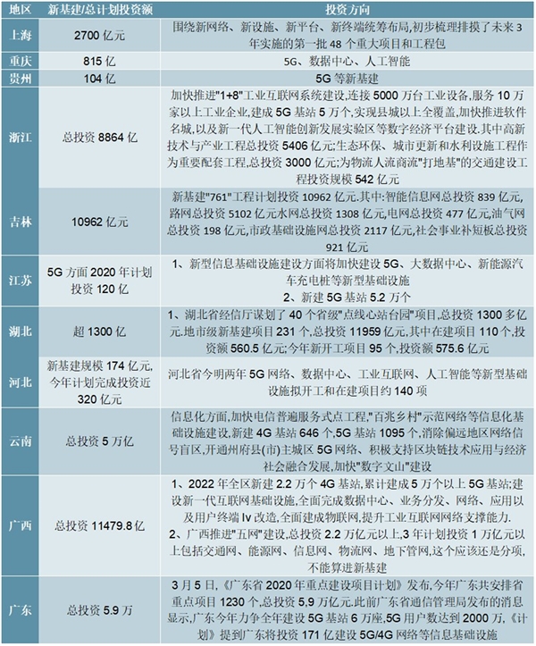 2020《政府工作报告》解读，稳妥的政策节奏积极的货币空间