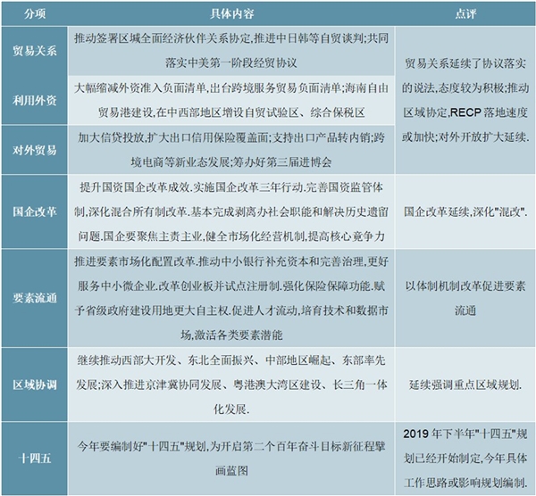 2020《政府工作报告》解读，稳妥的政策节奏积极的货币空间