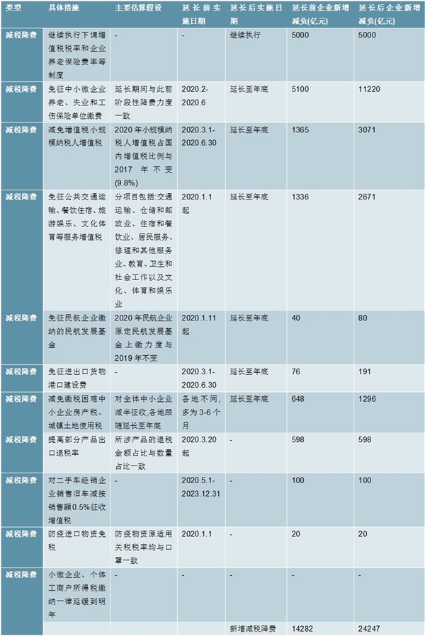 一文看懂2020《政府工作报告》中有哪些“潜台词”