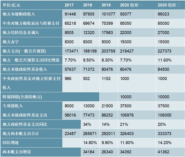 一文看懂2020《政府工作报告》中有哪些“潜台词”