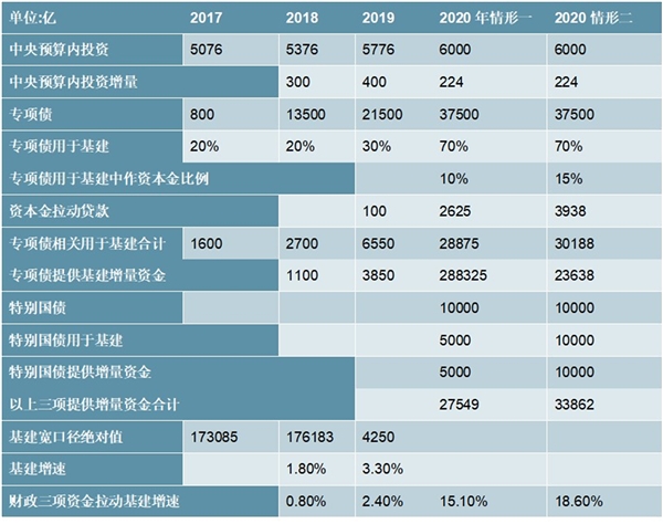 一文看懂2020《政府工作报告》中有哪些“潜台词”