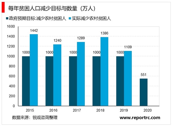 一文看懂2020《政府工作报告》中有哪些“潜台词”