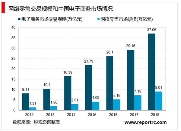 2020中国SaaS行业市场发展趋势分析，SaaS市场保持高速增长预期,2020年有望超400亿元