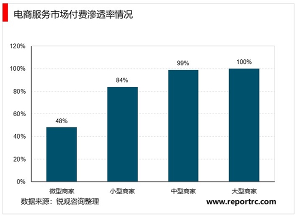 2020中国SaaS行业市场发展趋势分析，SaaS市场保持高速增长预期,2020年有望超400亿元