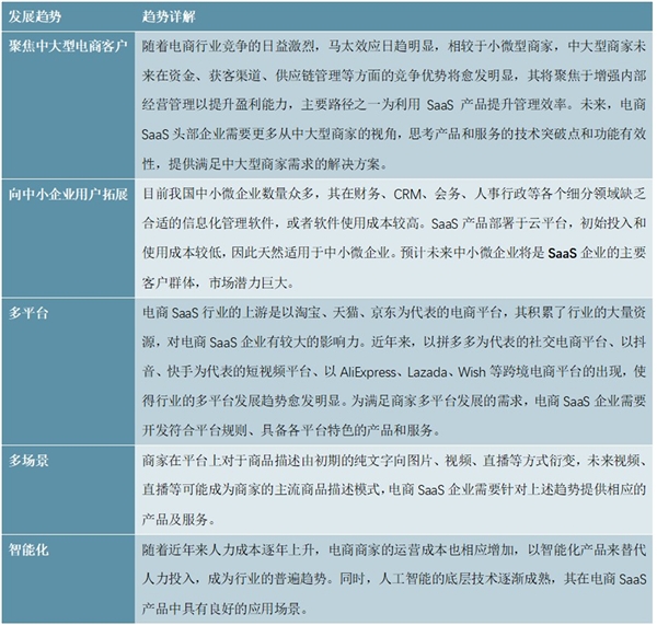 2020中国SaaS行业市场发展趋势分析，SaaS市场保持高速增长预期,2020年有望超400亿元