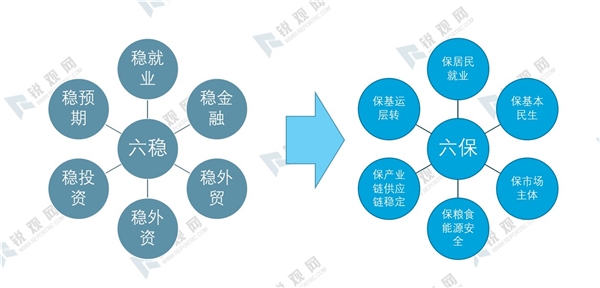 2020《政府工作报告》解读，目标做减法、政策做加法！