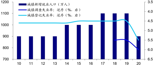 2020《政府工作报告》解读，目标做减法、政策做加法！