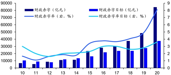 2020《政府工作报告》解读，目标做减法、政策做加法！