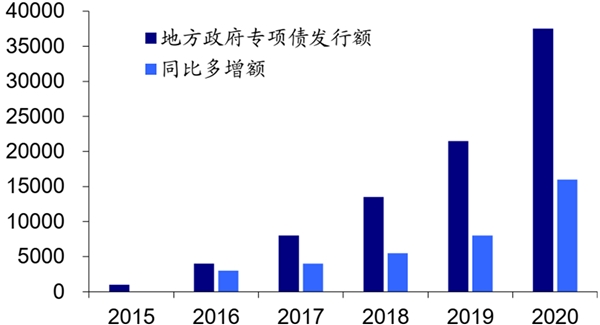 2020《政府工作报告》解读，目标做减法、政策做加法！