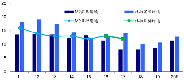 2020《政府工作报告》解读，目标做减法、政策做加法！