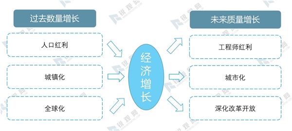 2020《政府工作报告》解读，目标做减法、政策做加法！