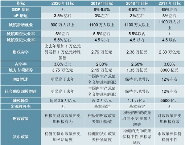 2020年《政府工作报告》解读，稳企业保就业轻刺激重改革