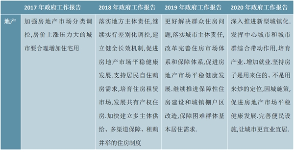 2020 年《政府工作报告》解读，短期保持定力，中期看改革红利