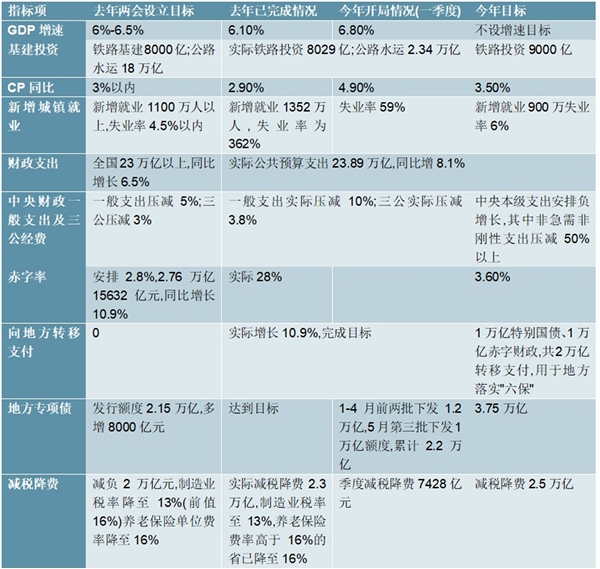 2020年《政府工作告解读，决胜年遭遇疫情考验宏观政策保驾护航