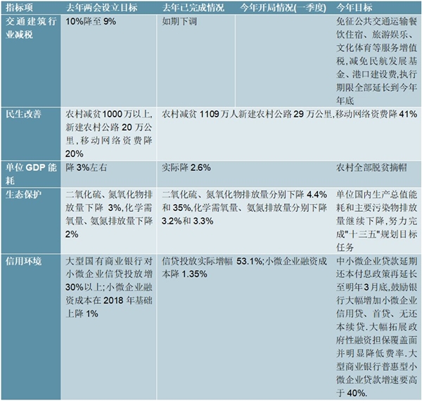 2020年《政府工作告解读，决胜年遭遇疫情考验宏观政策保驾护航