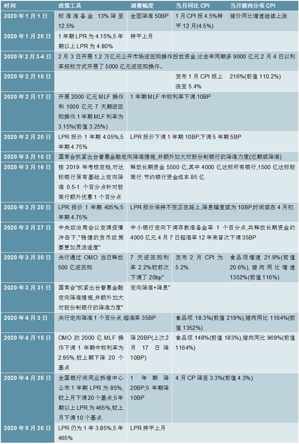 2020年《政府工作告解读，决胜年遭遇疫情考验宏观政策保驾护航