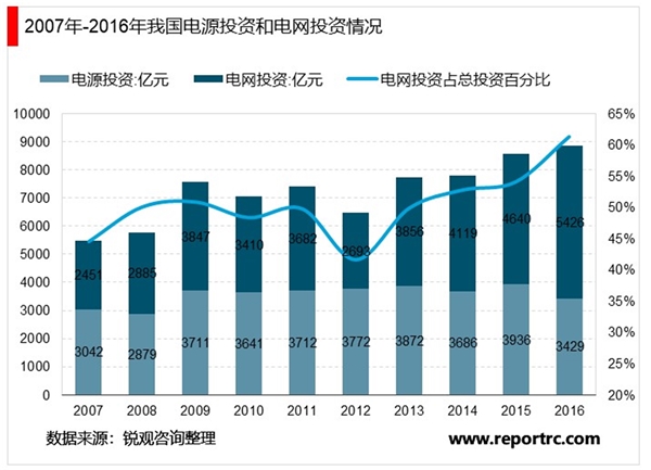 2020全球电力行业的发展现状及我国电力行业的发展现状分析