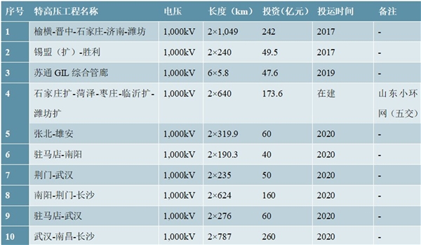 2020全球电力行业的发展现状及我国电力行业的发展现状分析